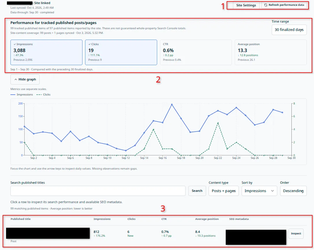 SEO Tracker overview, with box 1 around settings and refresh, box 2 around the totals and time range, and box 3 around a published post row