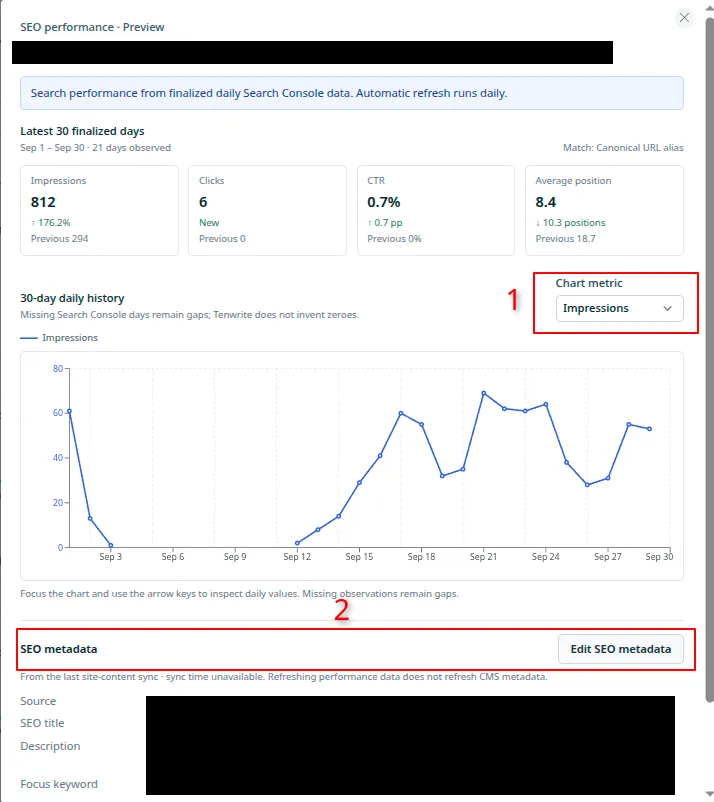 Individual post performance window, with box 1 around Chart metric and box 2 around SEO metadata and its edit link