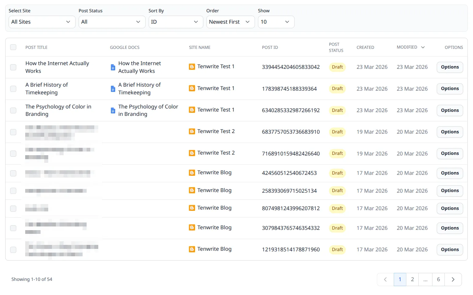 Filter toolbar showing Blog, Status, Search, Sort, and pagination controls