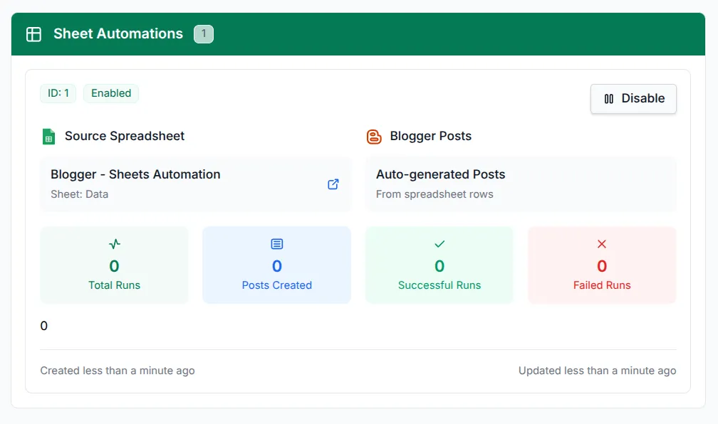 List of active Blogger Sheet Automations