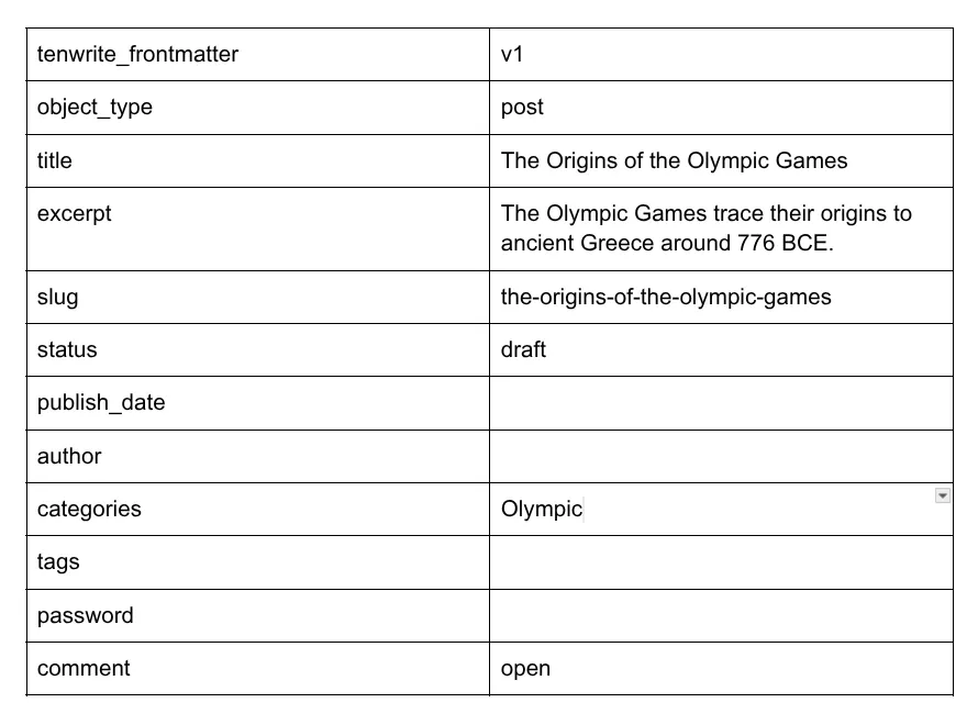 Example of frontmatter table in Google Docs