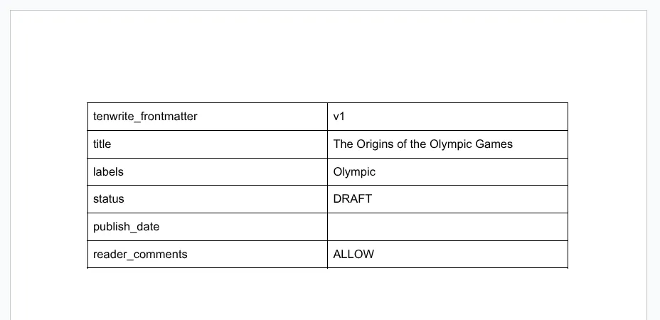Example of frontmatter table in Google Docs