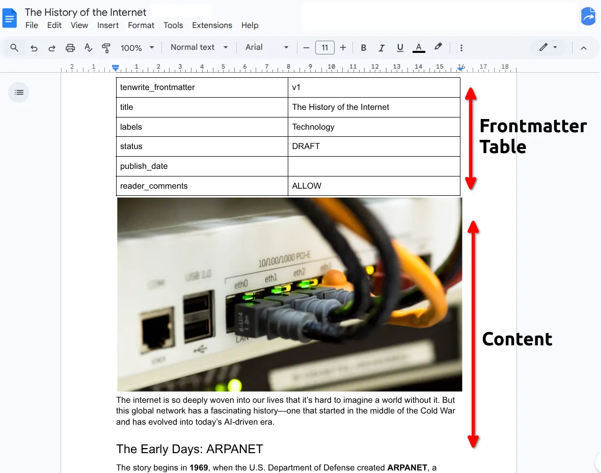 A Google Doc with a frontmatter table and article content below it