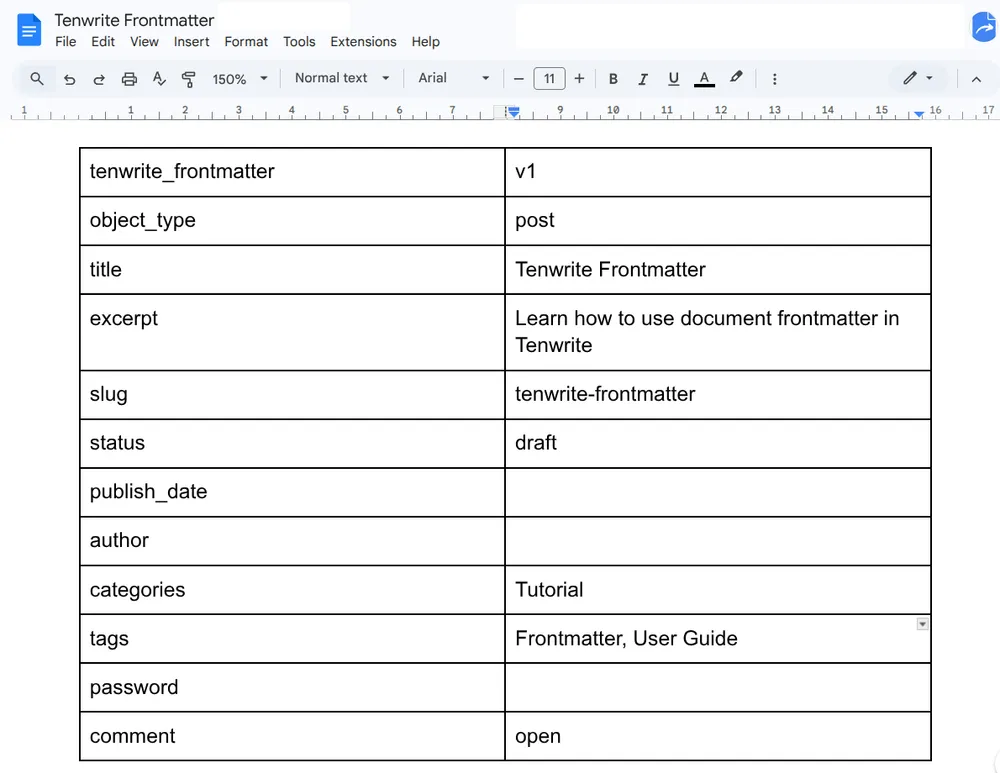 Tenwrite frontmatter table inside a Google Doc with rows for title, excerpt, slug, status, publish date, author, categories, tags, and comment settings