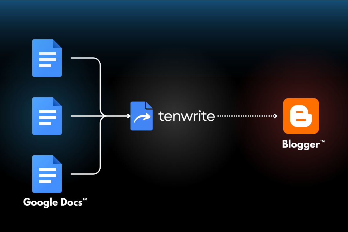 Google Docs to Blogger Integration Graphics