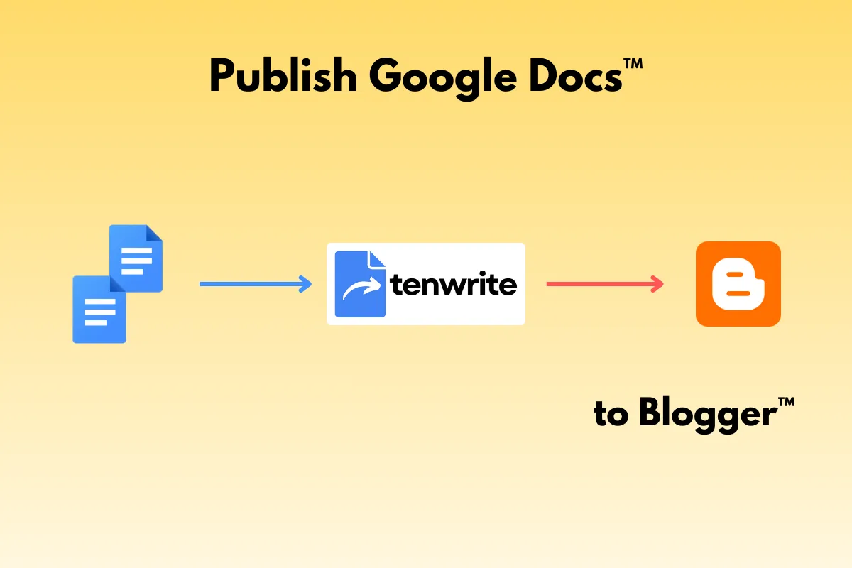 Graphical illustration of publishing google docs to blogger
