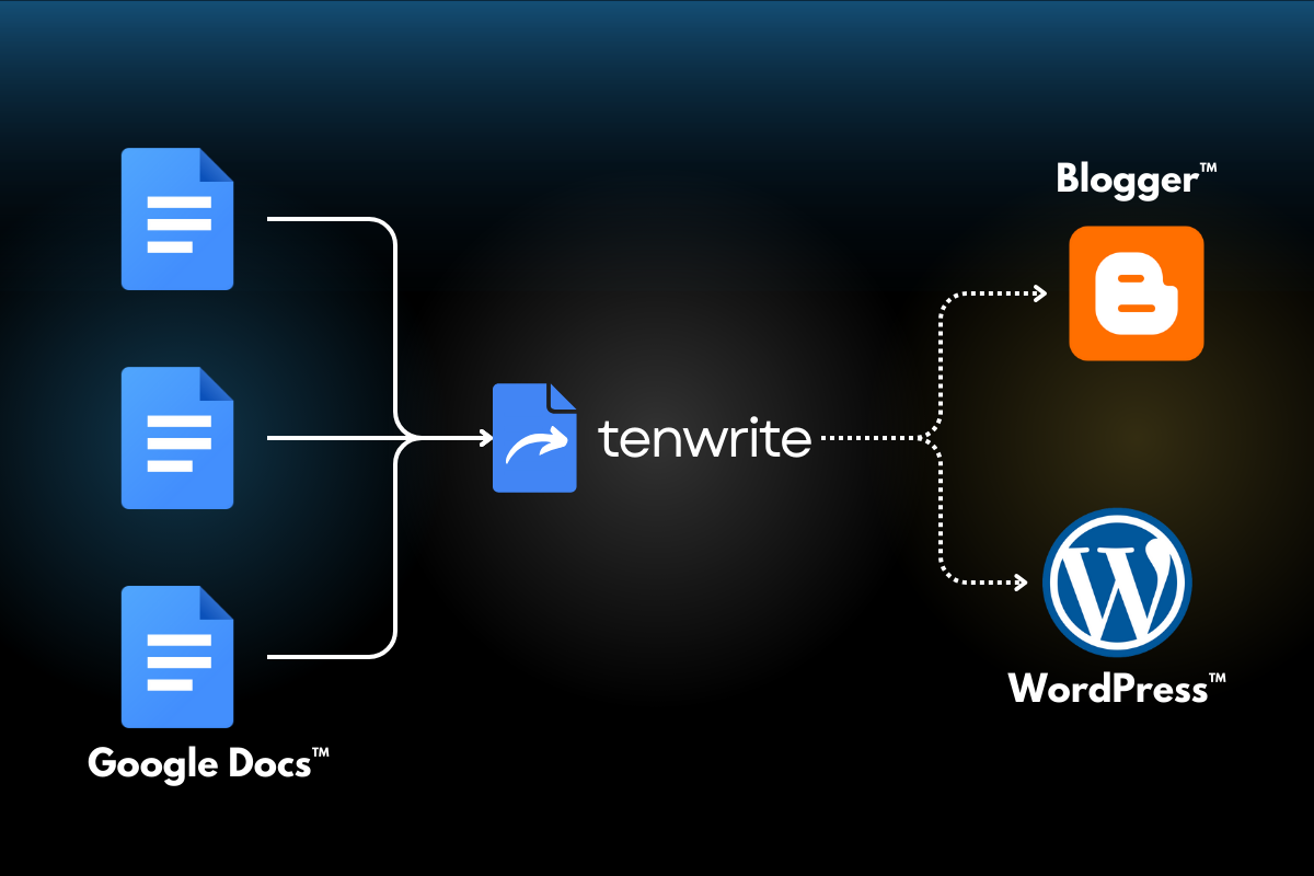 Publish Google Docs to WordPress & Blogger Graphics Illustration