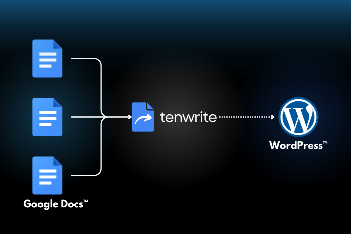 Google Docs to WordPress Integration Graphics