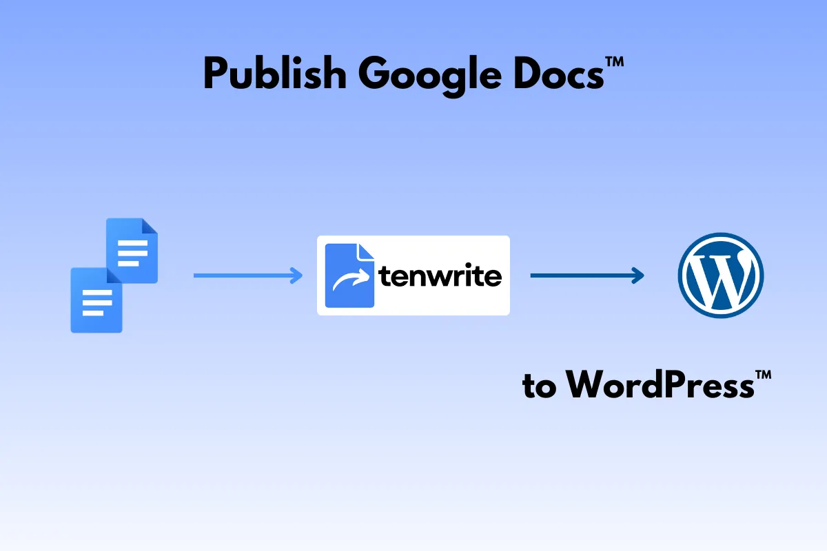 Graphical illustration of publishing google docs to wordpress