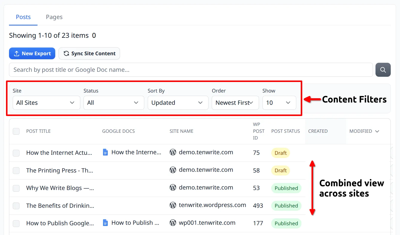 Tenwrite Content Index — unified table showing posts and pages from multiple connected WordPress and Blogger sites, with site filter and search controls