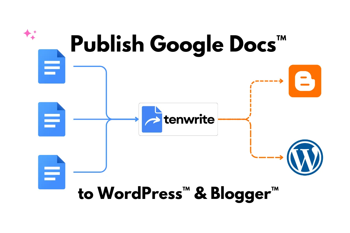 Publish Google Docs to WordPress & Blogger Graphics Illustration