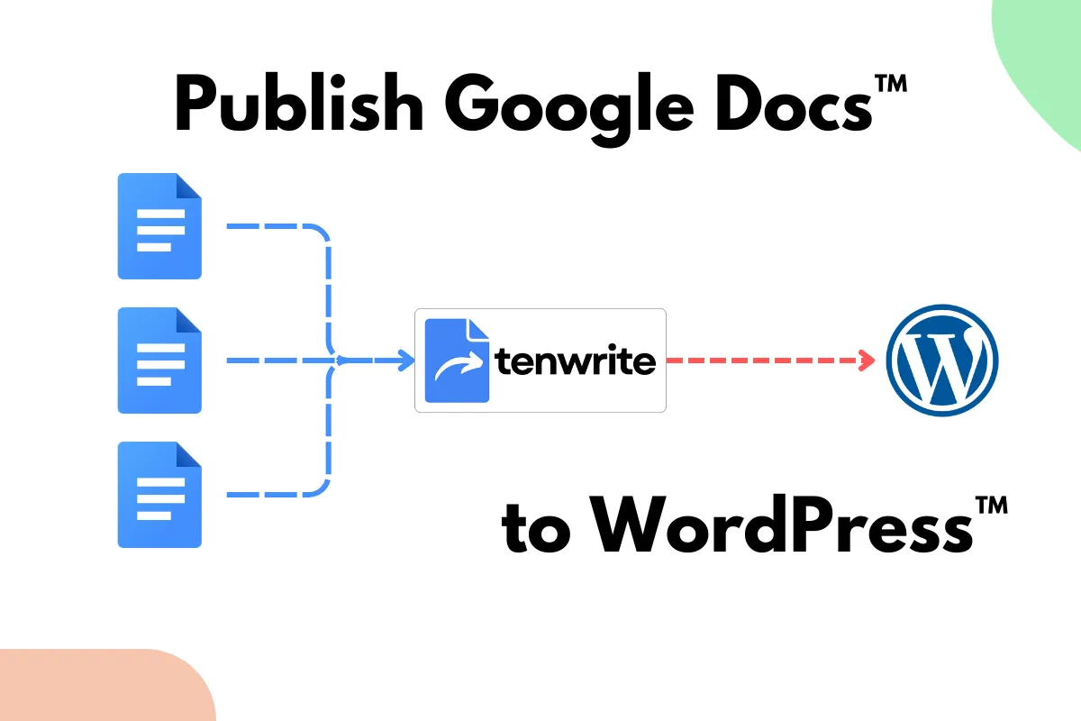 Google Docs to WordPress Integration Graphics