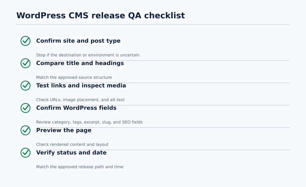 Checklist covering destination, content structure, links, images, metadata, preview, status, and date.