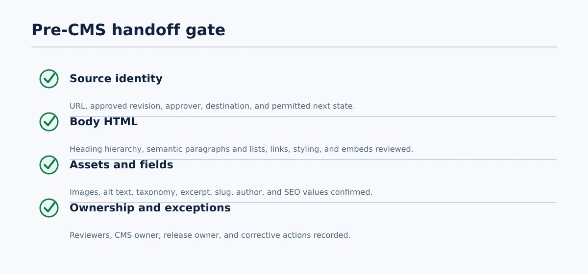 Checklist covering approved source identity, semantic HTML, assets, WordPress fields, destination, owners, and logged exceptions.