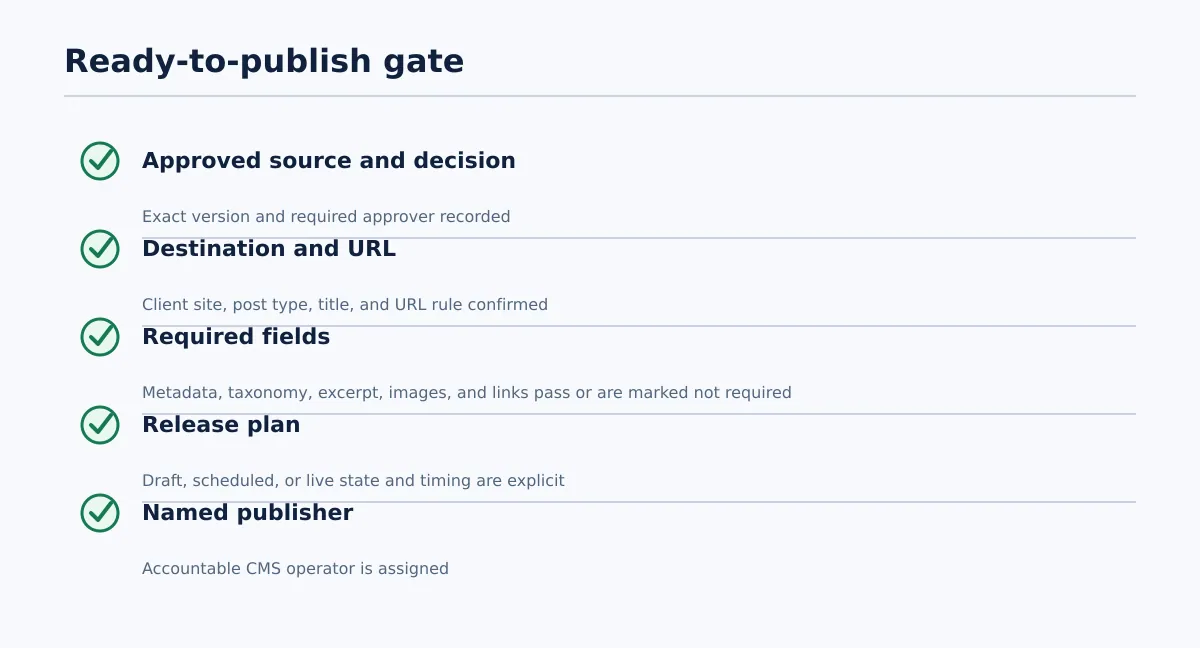Checklist for approved source, destination, metadata, taxonomy, images, links, timing, release state, and publisher ownership.