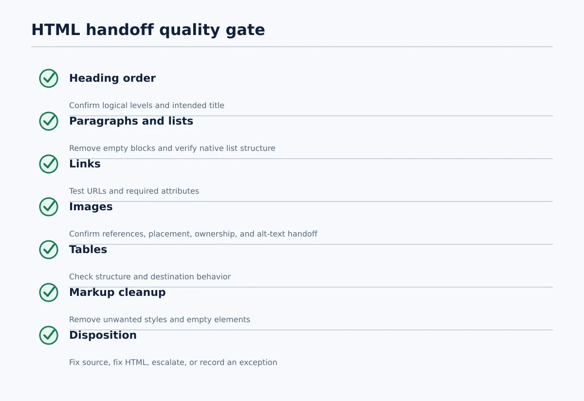 Checklist covering headings, paragraphs and lists, links, images, tables, unwanted markup, and issue disposition.