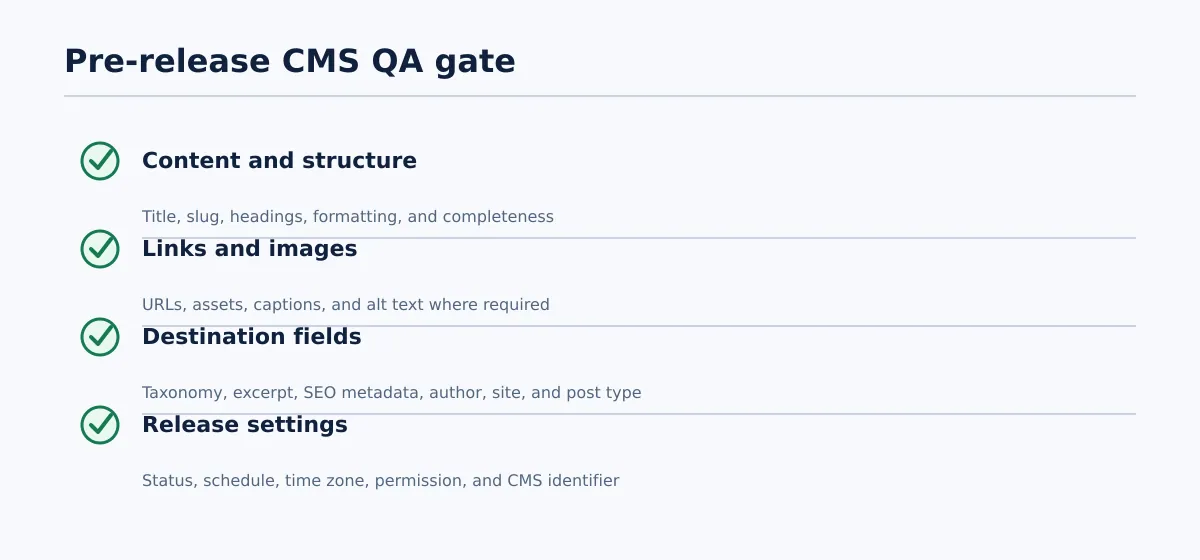 Checklist covering content structure, links and images, destination fields, and release settings.