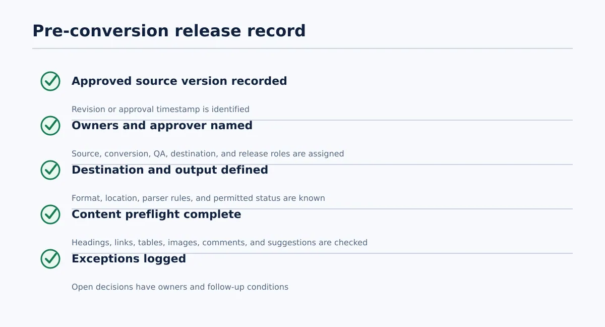 Checklist covering approved source version, owners, destination, headings, links, tables, images, comments, and exceptions.
