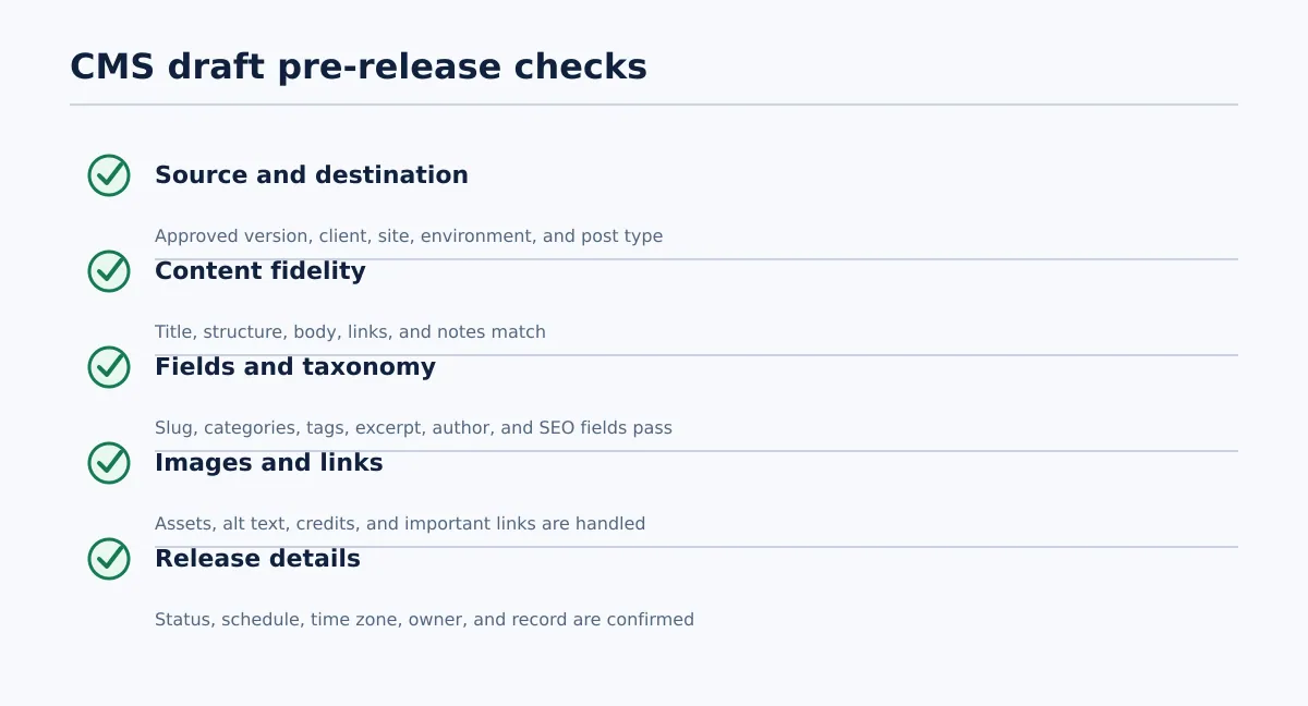 Checklist covering source and destination identity, content fidelity, fields and taxonomy, images and links, and release details.