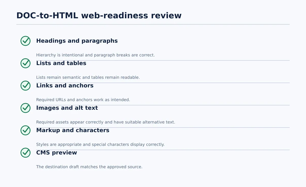 Checklist for reviewing converted HTML, including headings, paragraphs, lists, links, images, tables, markup, characters, and CMS preview.