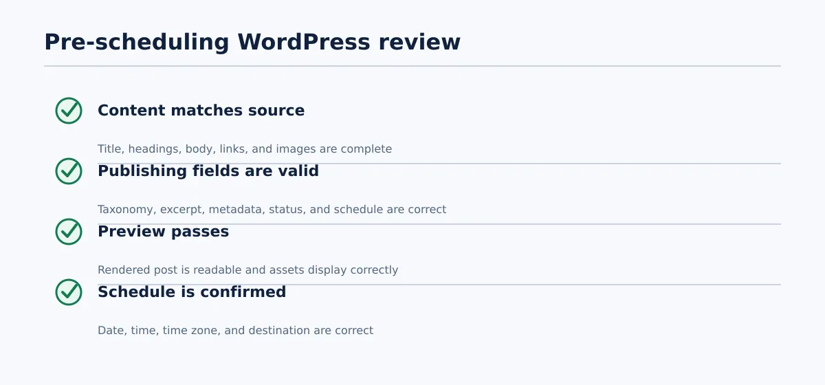 Checklist for reviewing WordPress content, publishing fields, links, images, metadata, and schedule before scheduling a post.