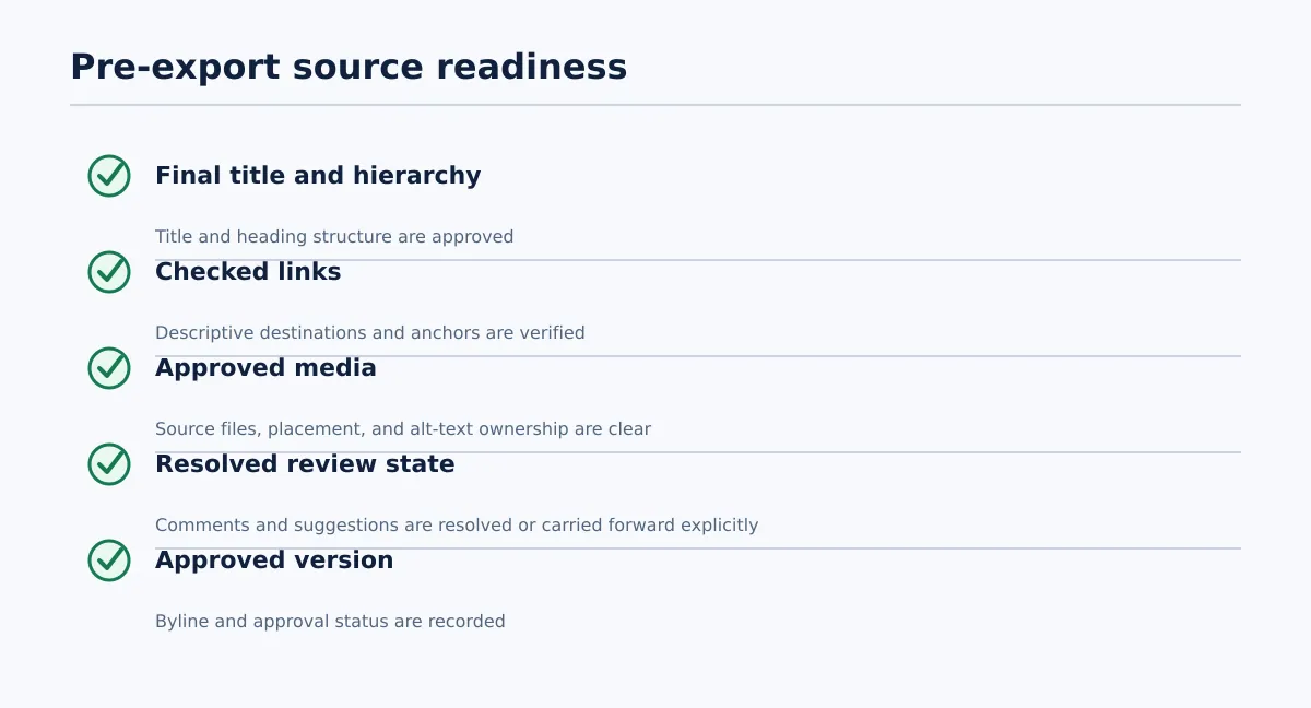 Checklist for a Google Doc covering title, heading hierarchy, links, images, comments, embeds, byline, and approval status.