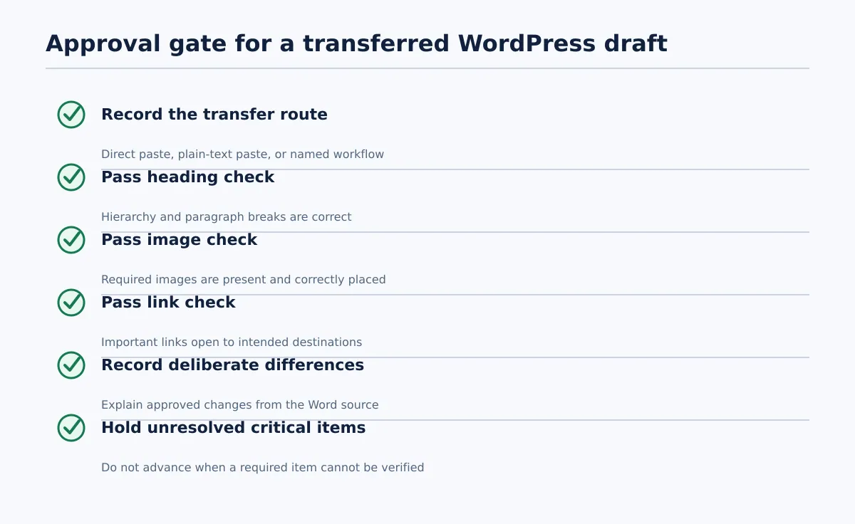 Checklist for approving a Word-to-WordPress draft: record the route, pass heading image and link checks, document differences, and hold unverified critical items.
