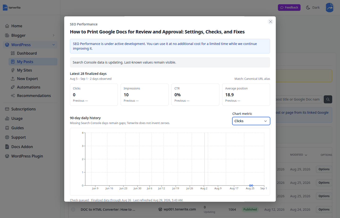 Tenwrite SEO Performance modal showing Search Console metrics and a 90-day daily clicks chart for a post.