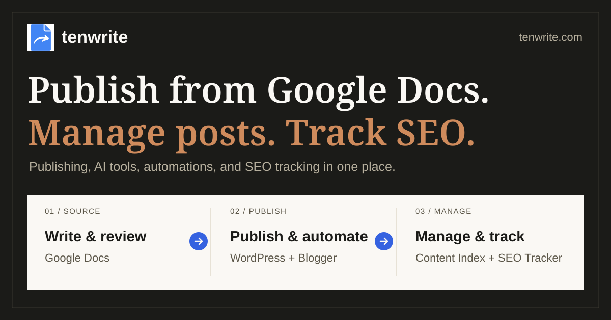 Content Operations Playbook — Tenwrite Demo